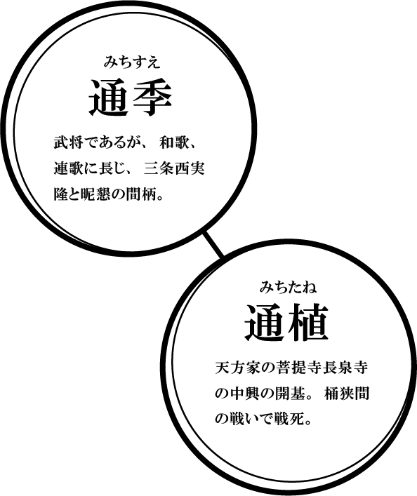 通季 / 通植