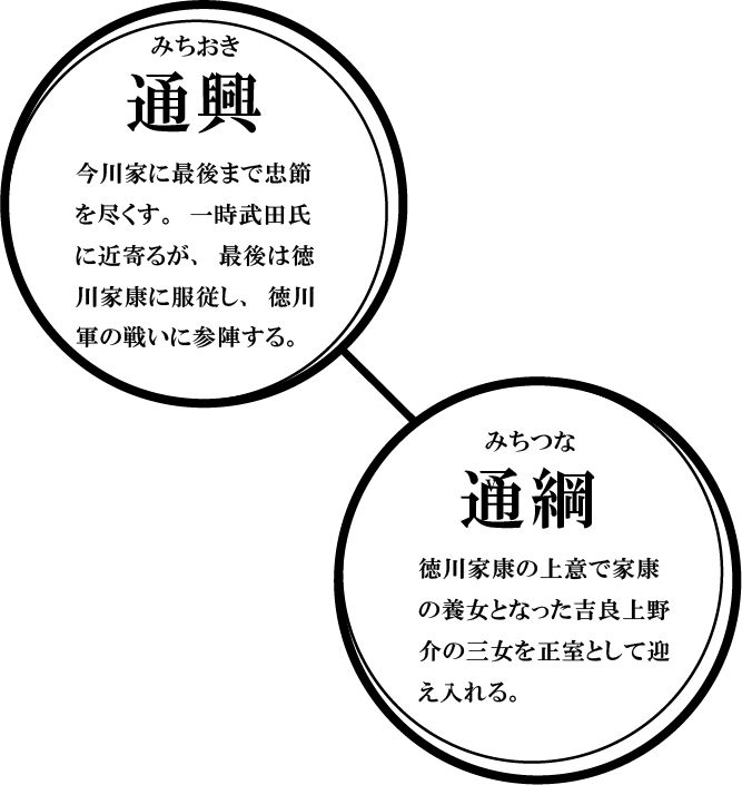 通興 / 通綱