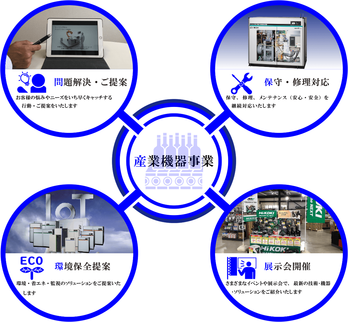産業機器事業